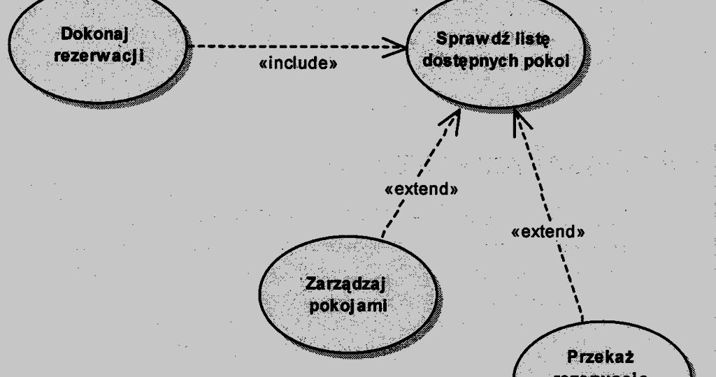 Diagram przypadków użycia