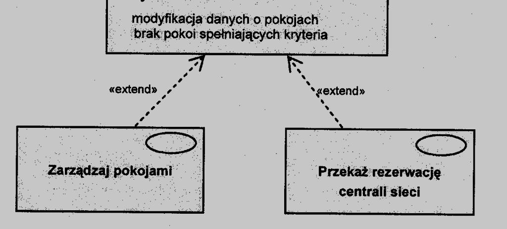 do spełnienia, by mógł być on