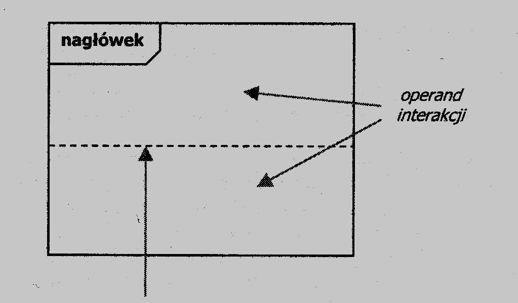 Diagram sekwencji Fragmenty wyodrębnione (ang.