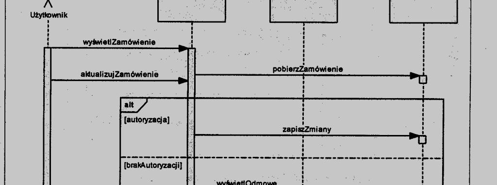 zobrazowanie istoty interakcji operator iteracji określenie funkcjonalności realizowanej przez fragment wyodrębniony alt alternatywa opt opcja break przerwanie loop iteracja