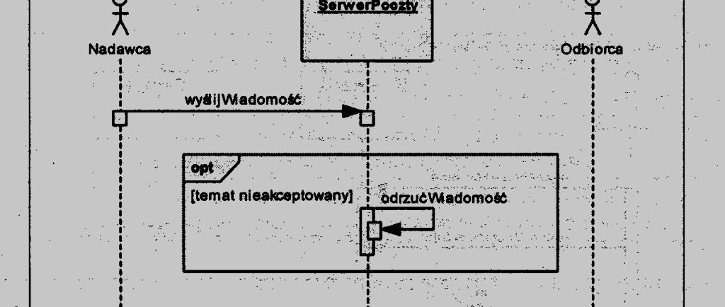 Diagram sekwencji