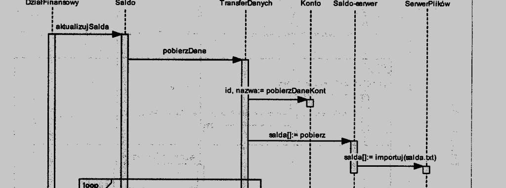 wyodrębnione: loop