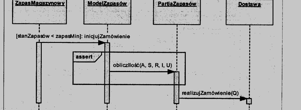 Diagram sekwencji