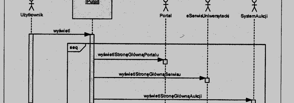 Diagram sekwencji Fragmenty wyodrębnione: seq słabe