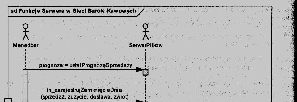 przywoływane wystąpienia interakcji bramy wyrażeniowe