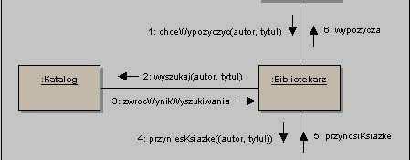 Diagram komunikacji k : Klient 1. <<create>> 2. ustalakcje(a,d,o) 3.