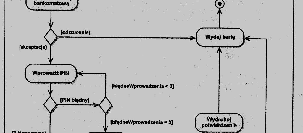 przepływy sterowania: przepływy