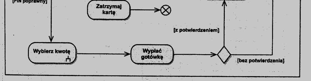 łączniki A złączenia przepływ