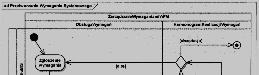 Klient Diagram czynności Dział sprzedaży Hurtow nia Zamów