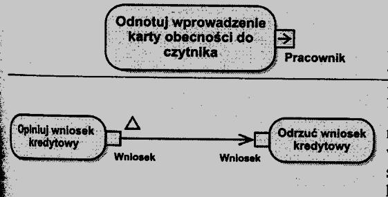 pomiędzy czynnościami 15