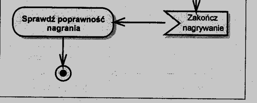 nadawcze odbiorcze oraz czas 19 Diagram czynności