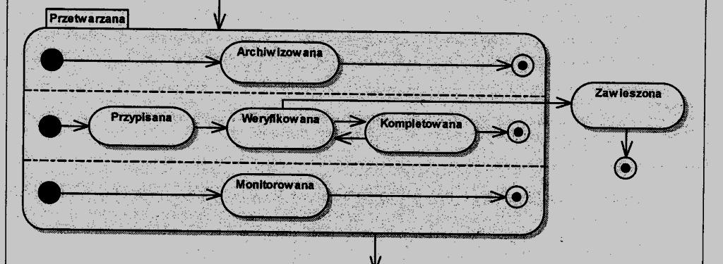 Diagram maszyny stanowej 35 Diagram maszyny stanowej wpływ upływu czasu na zdarzenia modeluje się za