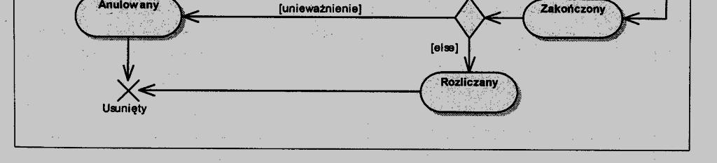 informacji o podstanach tego stanu H głębokie wznowienie przechowuje informacje o podstanach tego stanu scalenie (diagram czynności) H*