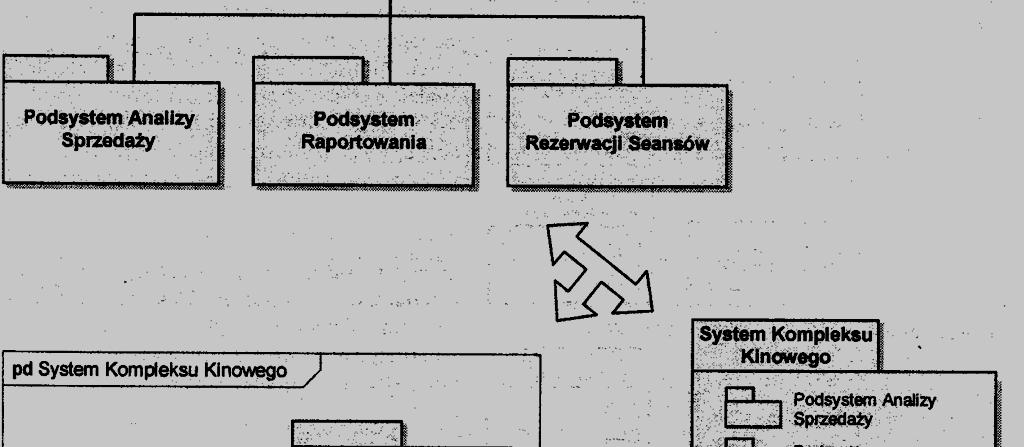 <<model>> Model Dziedziny Model Dziedziny podsystem