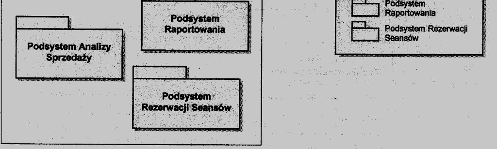 Sprzedaży zrąb <<framework>> <<framework>>