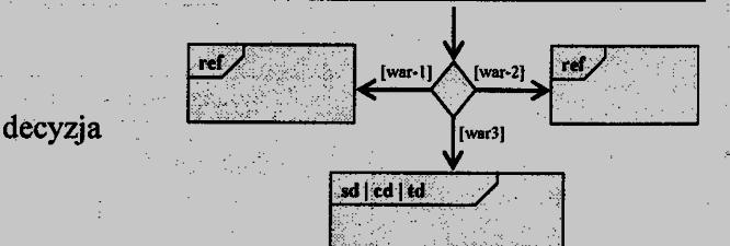 Diagram przeglądu interakcji Składniki z diagramu czynności 43 Diagram przeglądu interakcji