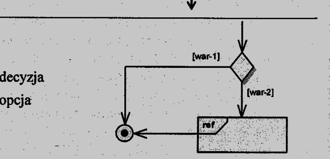 fragmentów interakcji ustalenie logicznej kolejności wykonywania poszczególnych fragmentów