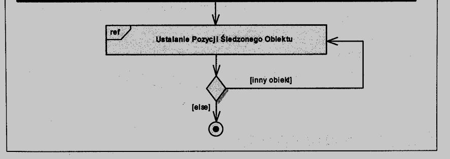 zachowanie obiektu z naciskiem na dokładne określenie czasu, w którym obiekt jest poddawany jakimś