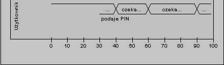 .. 47 Diagram przebiegów czasowych zdarzenie załamanie linii zmiany