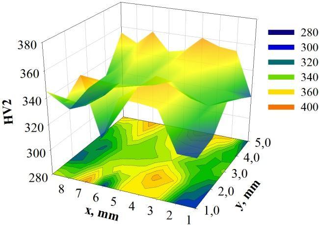 Rozkład twardości HV2 na przekroju odkształconych próbek hartowanych, odkształconych w