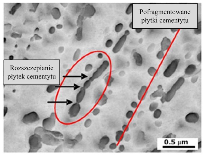 Schemat fragmentacji i sferoidyzacji płytek cementytu podczas odkształcania na ciepło [38] Zjawisko fragmentacji płytek cementytu w wyniku przeróbki plastycznej na ciepło z odkształceniem ε = 0,3