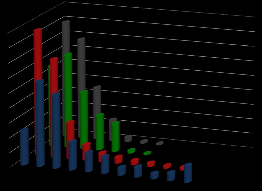 Częstość 0,45 0,4 0,35 0,3 0,001 0,01 0,1 1 0,25 0,2 0,15 0,1 0,05 0 0,2 0,4 0,6 0,8 1 1,2 1,4 1,6 1,8 2 2,2 0,001 0,01 0,1 1 Średnica Fereta, µm Rys. 3.73.