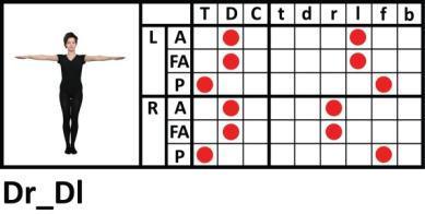 6 Każdy gest jest zapisywany w takiej tabeli - przykład poniżej rysunek 4. Zapis pozycji Dr_Dl.