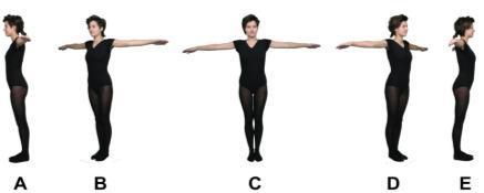 8 Rejestracja Obrazy gestów są pogrupowane według punktów fotografowania. W efekcie otrzymujemy pięć grup: A. pozycja a (lewy bok); B. pozycja b (45 stopni, lewy bok); C. pozycja c (an face); D.