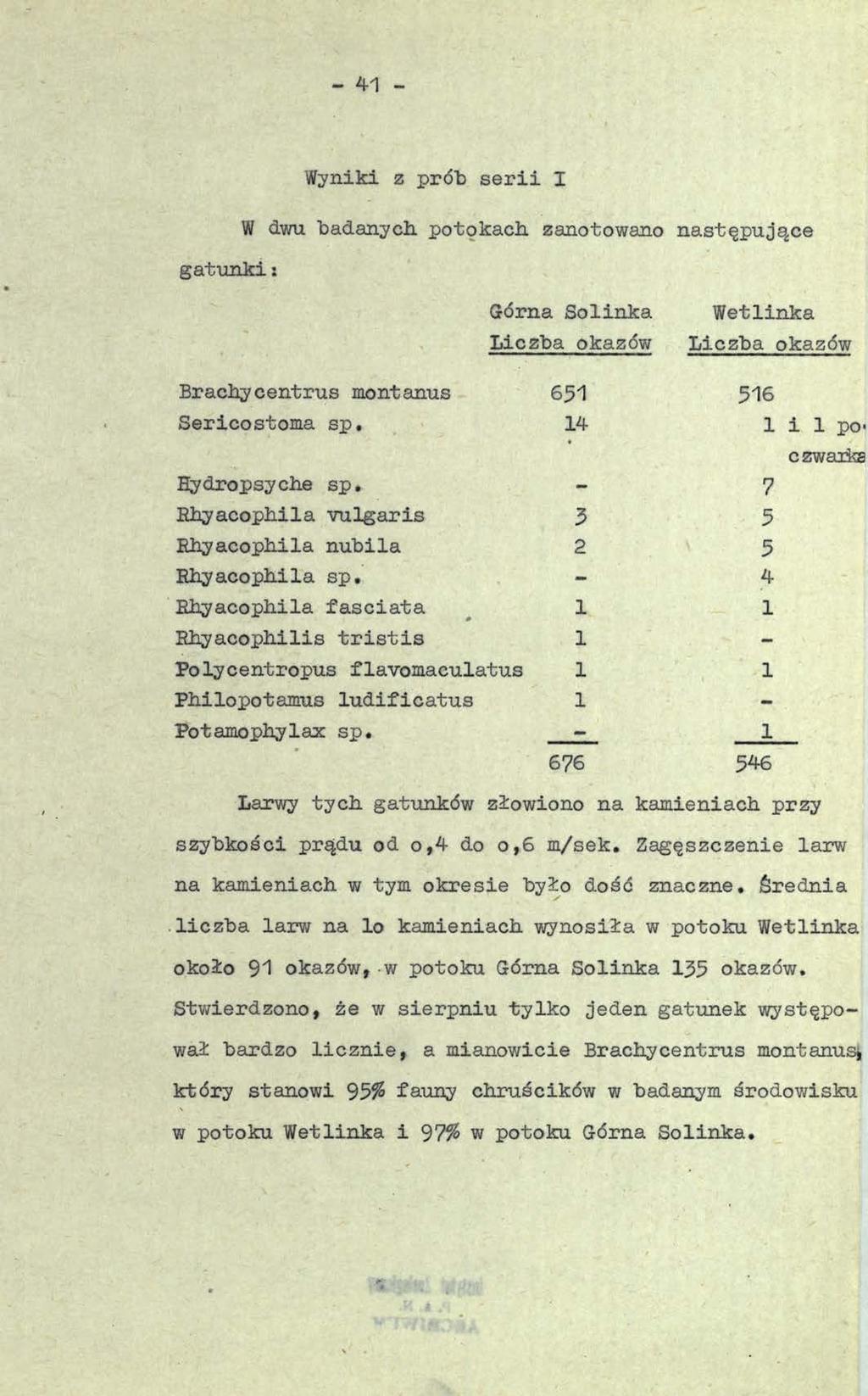 - 41 - gatunki: Wyniki z prób serii I W dwu. badanych, potokach zanotowano następujące Górna Solinka Liczba okazów Wetlinka Liczba okazów Brachycentrus montanus 651 Sericostoma sp. 14 Hydropsyche sp.