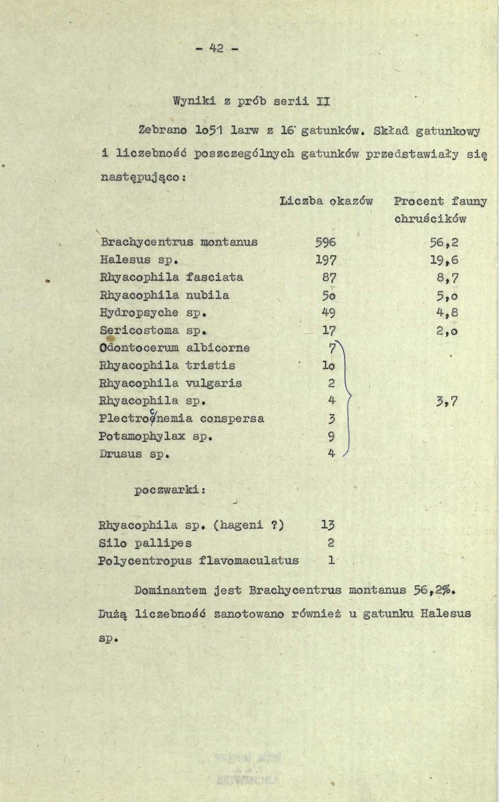 - 42 - Wyniki z prób serii II Zebrano lo51 larw z 16' gatunków.