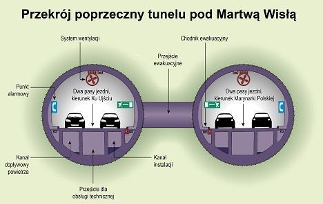 wewnętrzna tuby tunelu 2 x 2 pasy ruchu 3,5 m, bez pasa