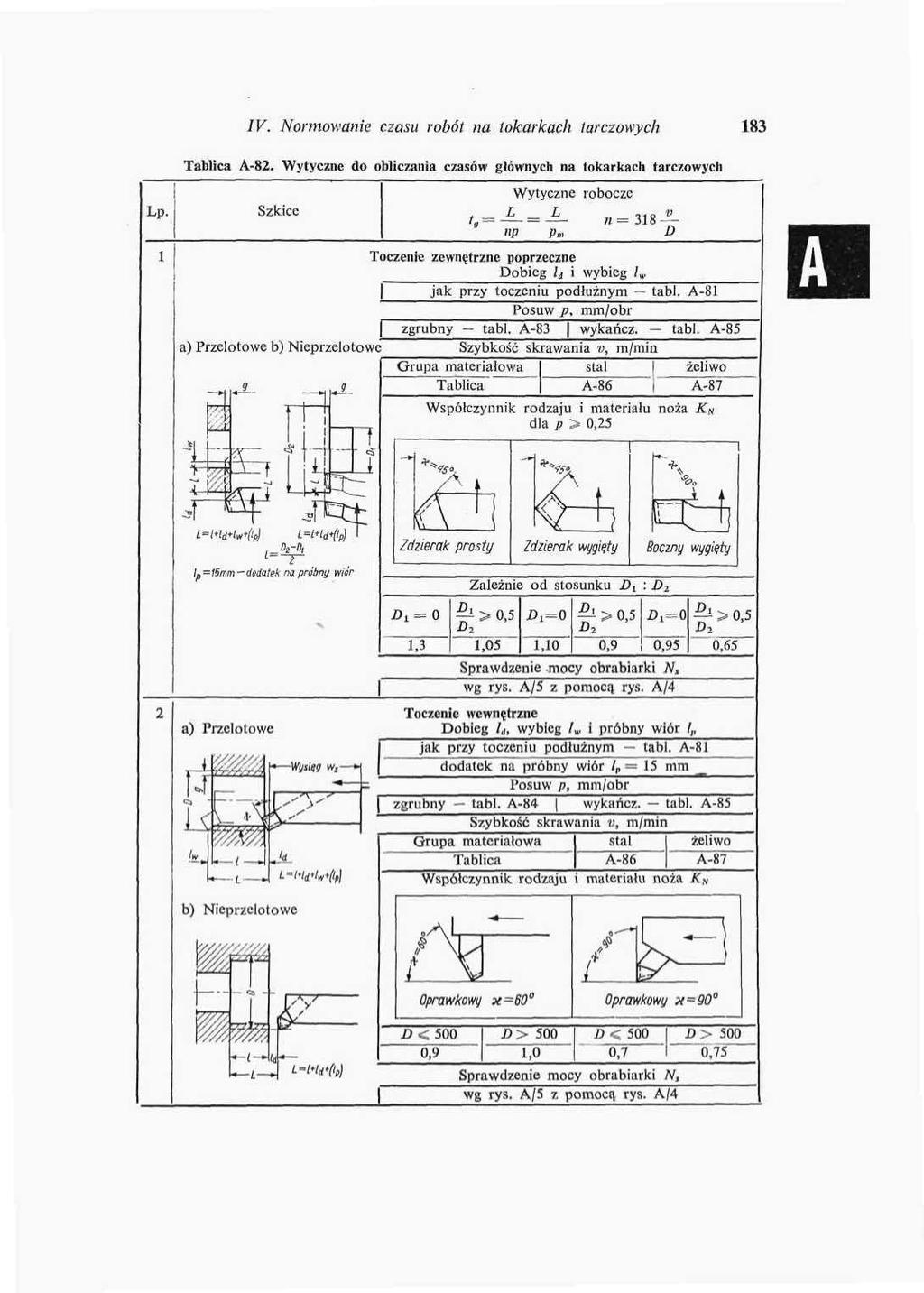 IV. Normowanie czasu robót na tokarkach tarczowych 83 Tablica A-8. Wytyczne do obliczania czasów głównych na tokarkach tarczowych Lp.