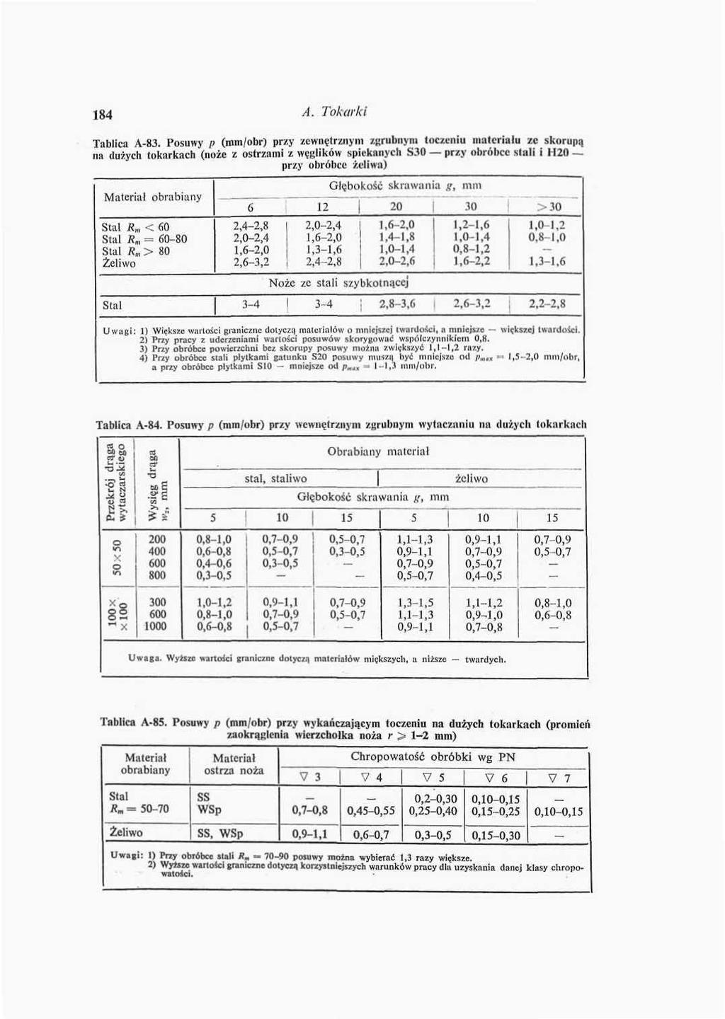 8 A. Tokarki Tablica A-83.