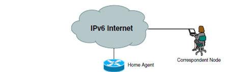 Challenge #2 in IP-based mobility: Handover latency