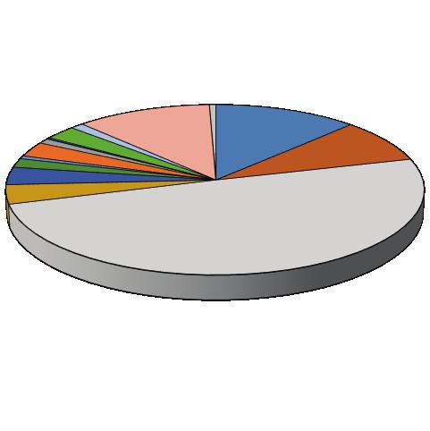 796 Anna Mitek udzielania świadczeń opieki zdrowotnej (Mokrzycka, Kowalska 2012, s. 119 120).