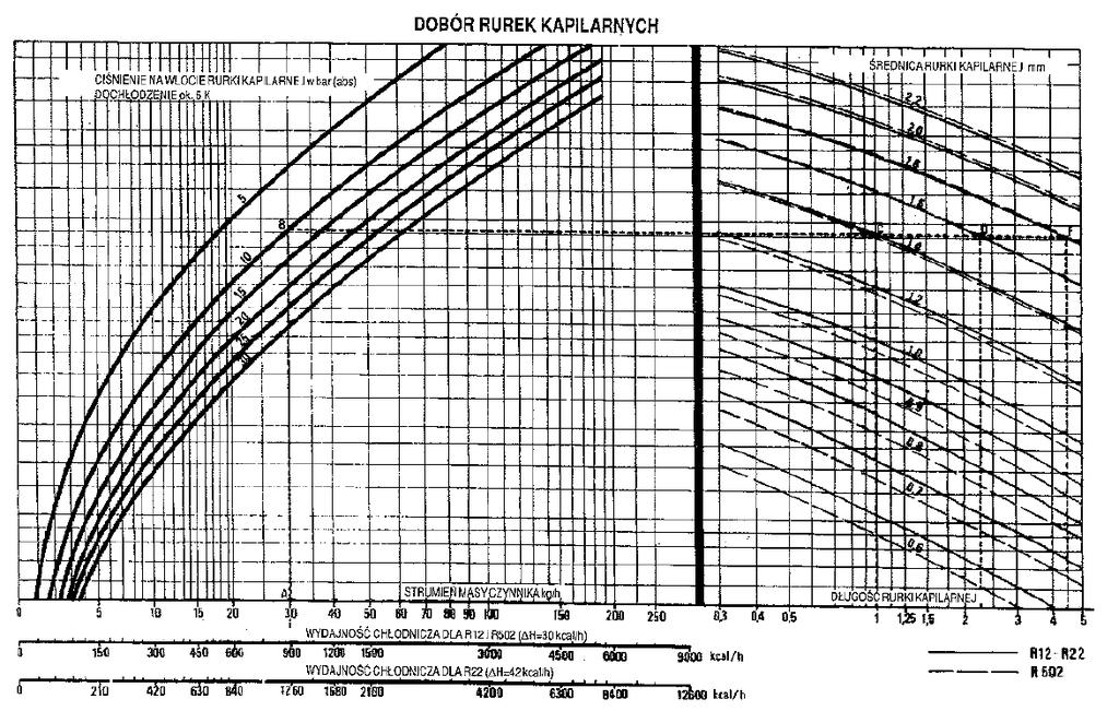 5. Dobór rurki kapilarnej Wstępnego doboru rurki kapilarnej dla układu z danym czynnikiem i o określonym dochłodzeniu moŝna dokonać za pomocą nomogramu. Rys. 7.