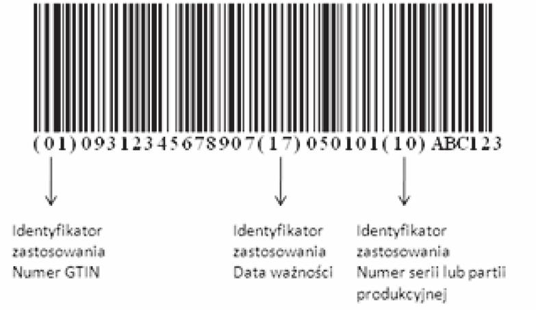 Charakterystyka kodów kreskowych stosowanych do identyfikacji danych Rys. 6. Kod GS1-128 Źródło: http://www.gs1pl.org/gs1-128 [online] (stan na 12 kwietnia 2014 r.