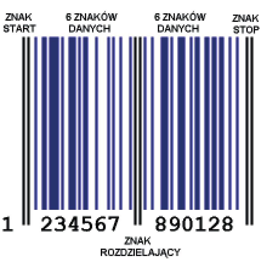 S. Siekierski cyfr systemu numerowego, który stał się prefiksem każdego z krajów oraz pewne odchylenie graficzne w postaci umieszczenia cyfry kontrolnej pod kodem kreskowym, a nie z jego prawej