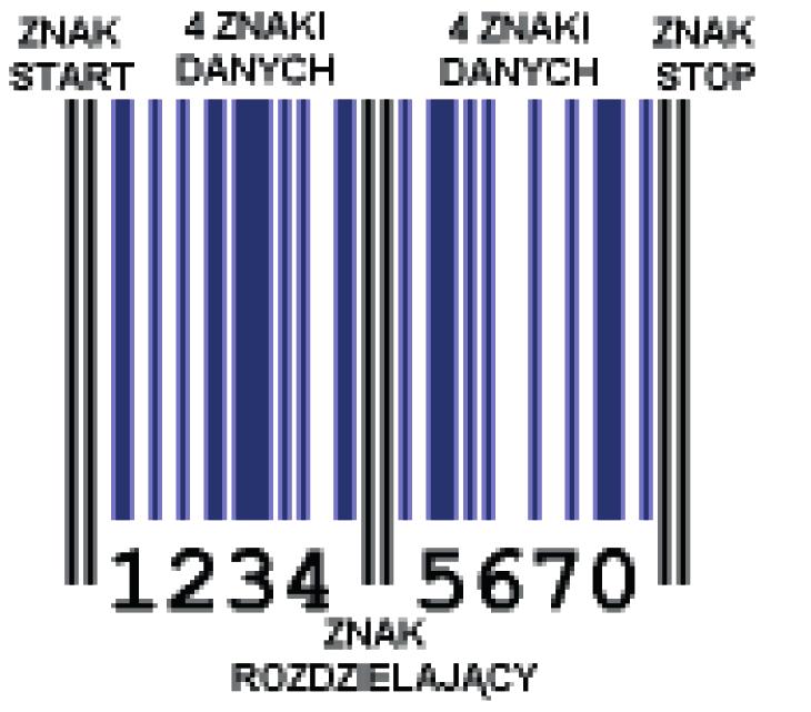 S. Siekierski Zgodnie z algorytmem, od kolejnej wielokrotności dziesięciu odejmuje się sumę, a wynikiem powinna być cyfra kontrolna, w tym przypadku 1, a prezentuje to wzór (2): 140 139 1 (2) EAN-8