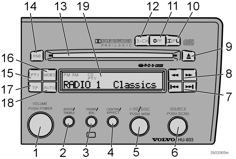 Radioodtwarzacz HU-803 1. Włączanie i wyłączanie (naciśnięcie) Głośność (obrót) 2. Tony niskie obrót po wciśnięciu Tony wysokie obrót po naciśnięciu i wyciągnięciu 3.