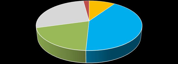 wyższe 3,2% 4,7% 3,7% nieustalony poziom wykształcenia 31,2% 32,9% 31,8% stan cywilny panna/kawaler 17,8% 25,9% 20,7% rozwiedziona/rozwiedziony 14,0% 18,8% 15,7% separowana/separowany 0,6% 1,2% 0,8%