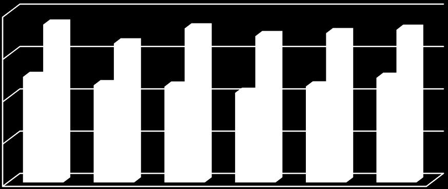 społeczno demograficznej świadczeniobiorców tego rodzaju wsparcia. Tym samym nie ma możliwości dokonania szczegółowej analizy tej grupy osób.