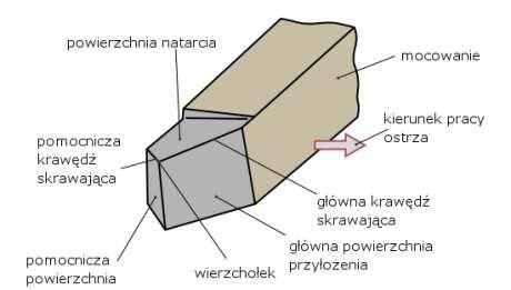 Rzeczywista wartość chropowatości powierzchni obrobionej po toczeniu jest jednak uzależniona od wielu czynników, głównie od właściwości plastycznych materiału obrabianego, drgań układu OUPN, zużycia