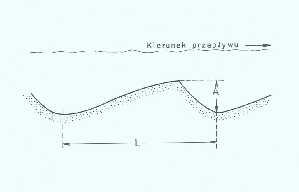 Przykładem takiego kryterium może być współczynnik kształtu riplemarków, który jest stosunkiem długości (rozstępu) riplemarka do jego wysokości (amplitudy) Fig. 7.