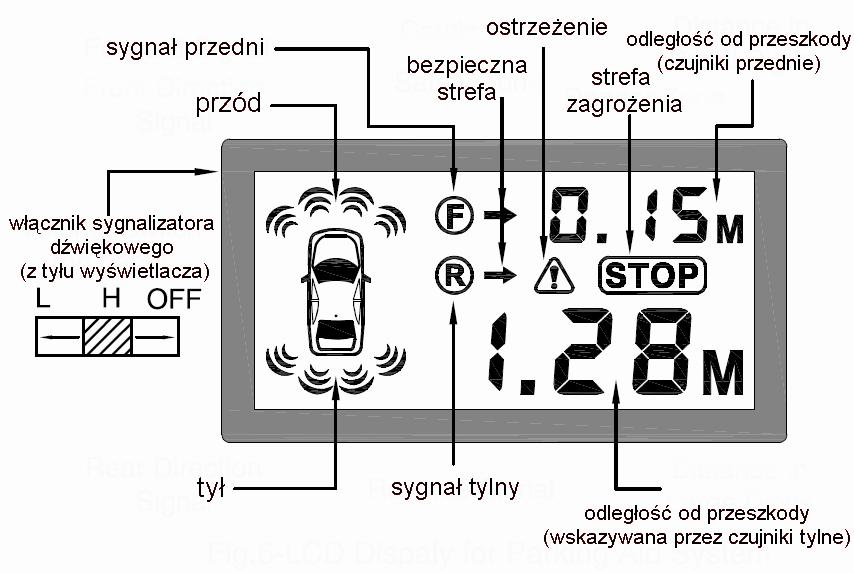 Uwaga: Urządzenie nie zareaguje, jeśli przeszkoda będzie znajdować się za nieprawidłowo działającym czujnikiem ultradźwiękowym. 6.2.