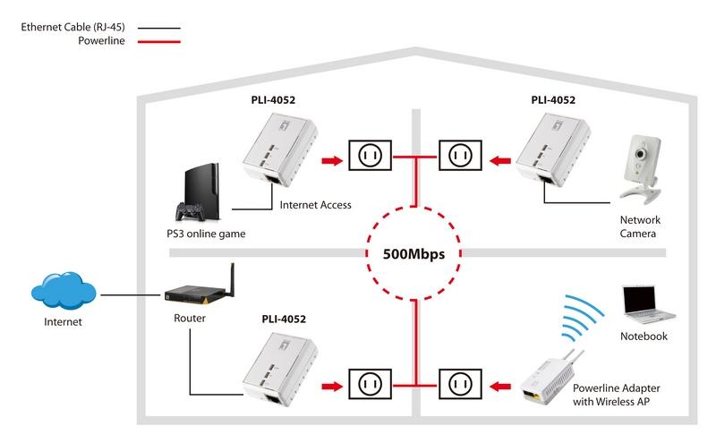 Diagram Order Information PLI-4052: single pack PLI-4052D: dual pack Zawartość Opakowania RJ45 Ethernet Cable Instrukcja szybkiej instalacji QIG CD Instrukcja obsługi / Oprogramowanie /