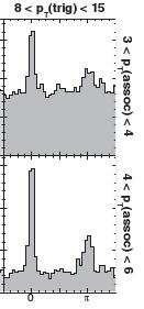 φ ICPAQGP2010, Physics and Astrophysics of Quar k