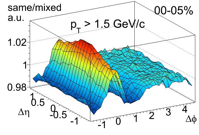 pp 7 TeV near side ridge : - striking effect,