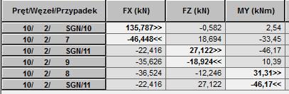 3.0 Wyiarowanie słupa. 3. Górna część słupa Maksyalna siła noralna : N Ed 35.8 4.37 5.3 9.6 Odpowiadający oent zginający: M y.ed.54 Wyznaczenie klasy przekroju : Długość słupa: L 9.6 9.