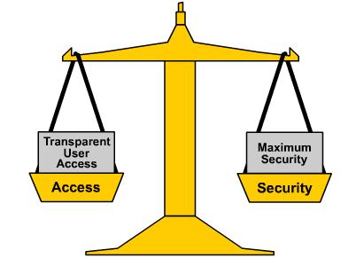 Modele bezpieczeństwa sieci Otwarty Restrykcyjny